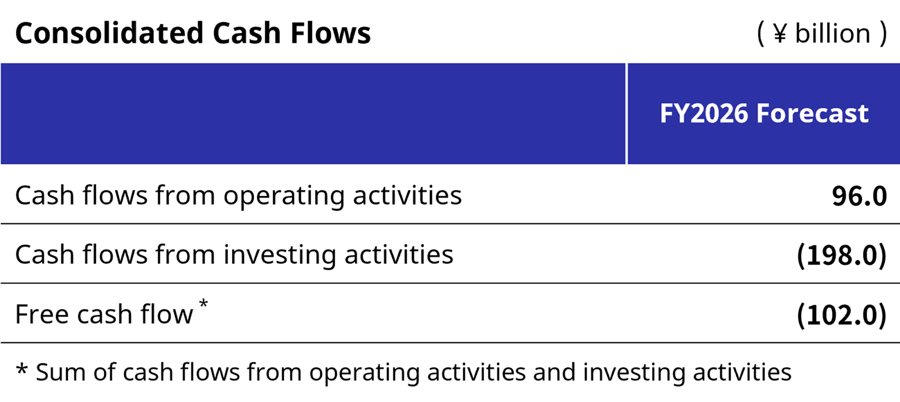 FY2026 Forecast Consolidated Cash Flows