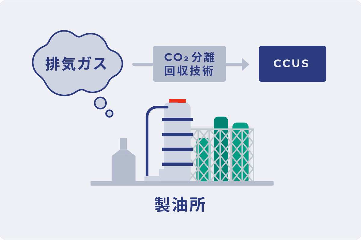 CCS ~CO2の分離回収~