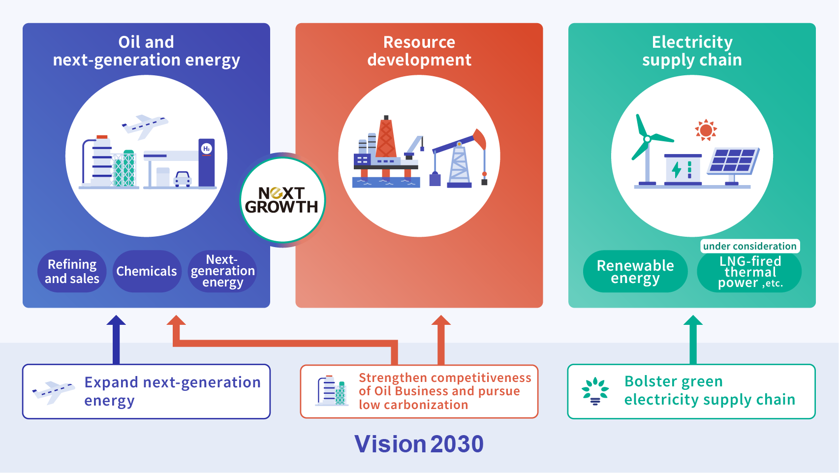 Vision 2035 Image