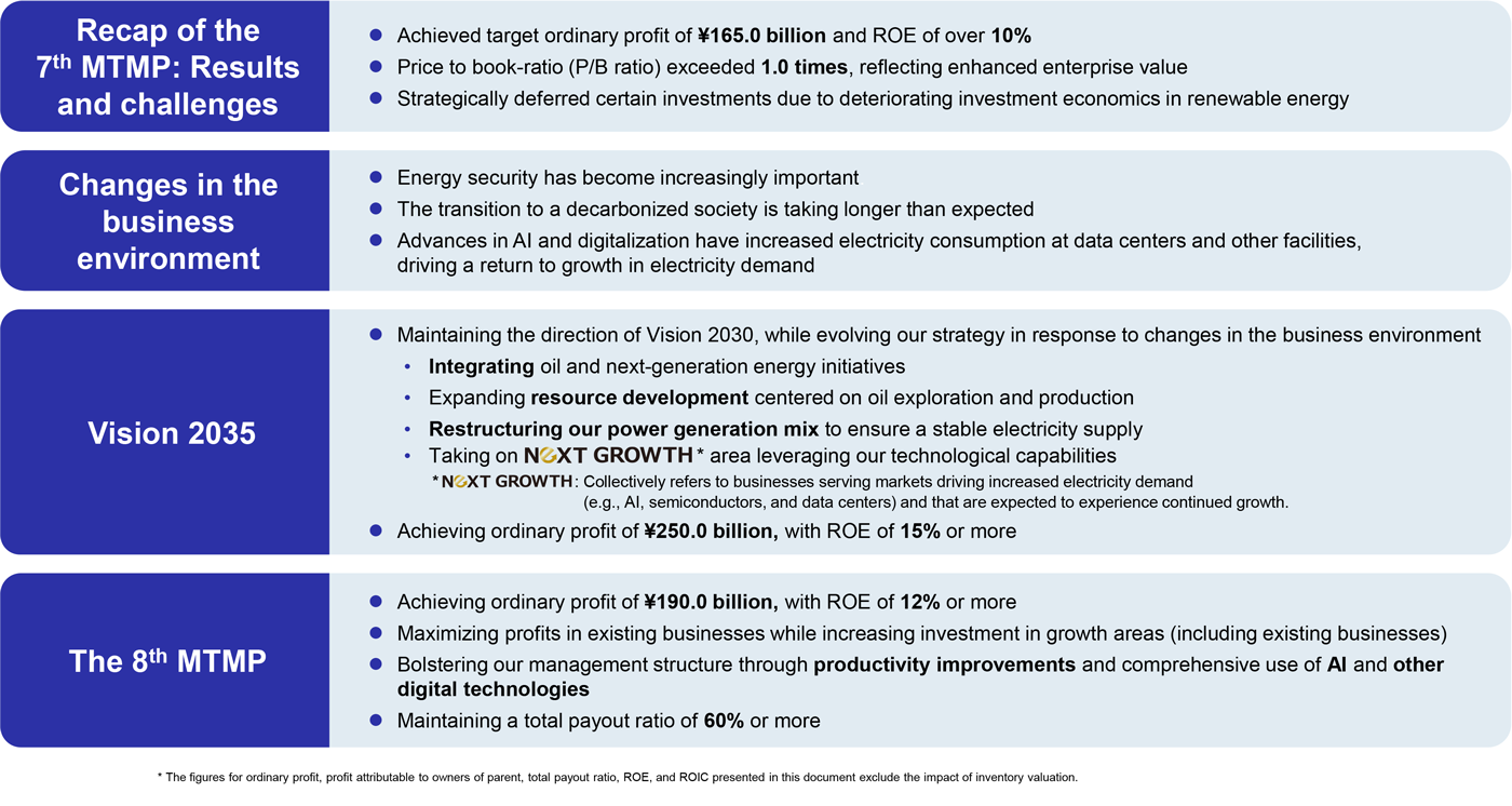 Management Policy and Plan image