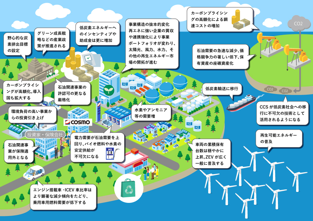 画像:1.5℃シナリオの世界観のイメージ