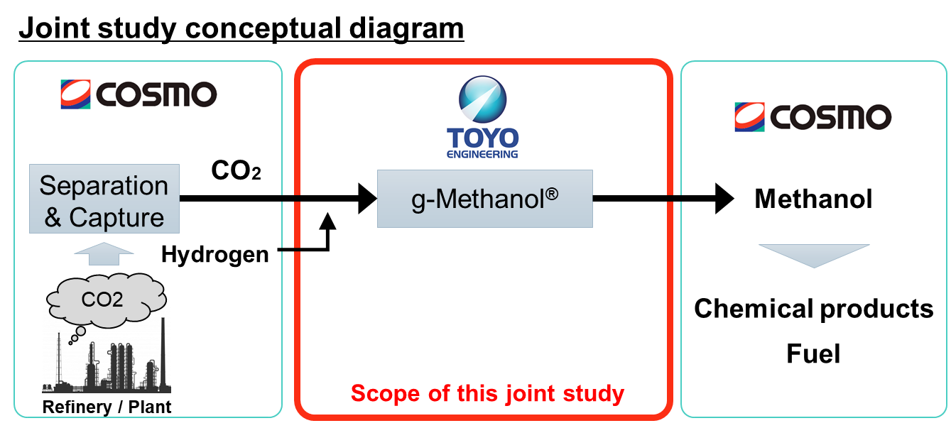 Joint study conceptual diagram