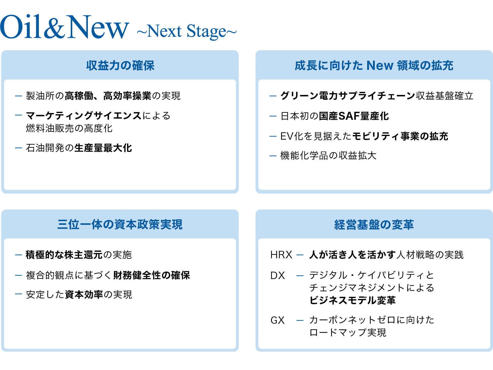 収益力の確保 成長に向けたNew領域の拡充 三位一体の資本政策実現 経営基盤の変革