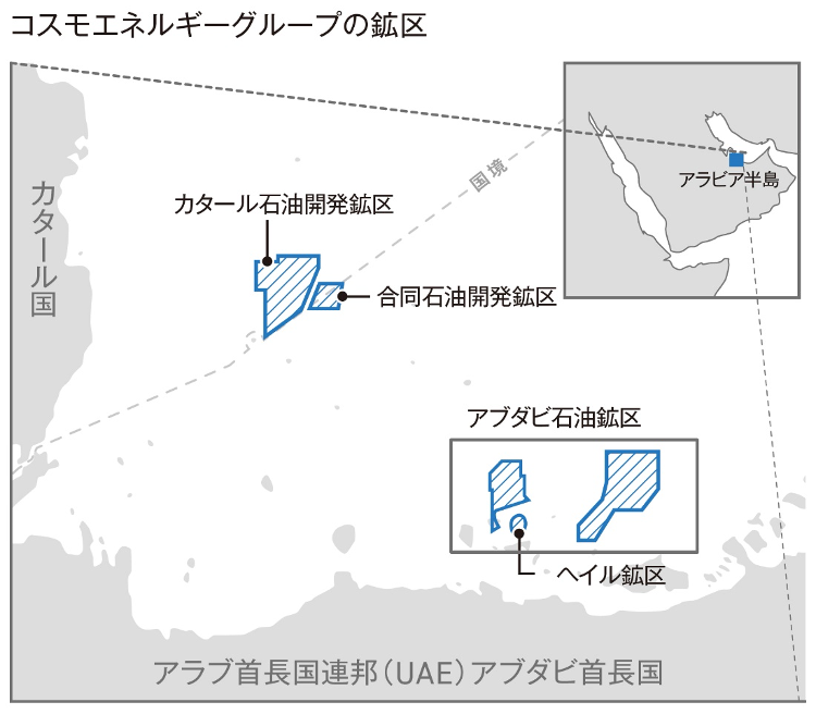 コスモエネルギーグループの鉱区