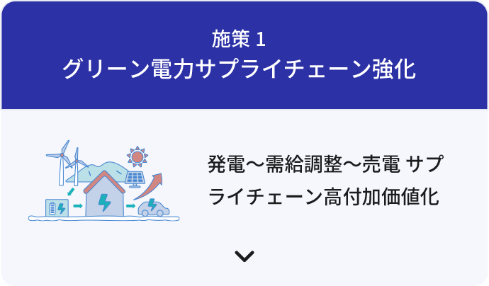 施策1 グリーン電力サプライチェーン強化