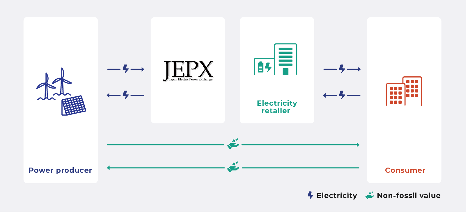 Virtual PPA (Payment of Difference)