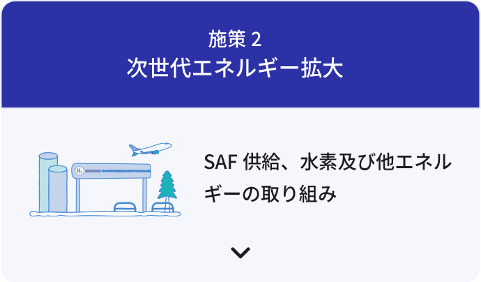 施策2 次世代エネルギー拡大