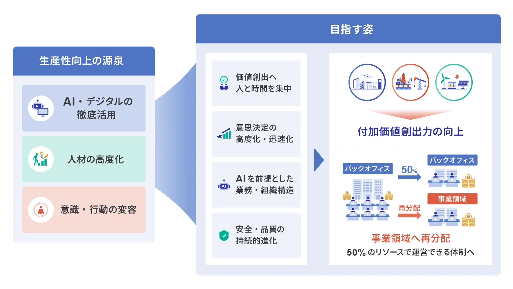 生産性向上イメージ