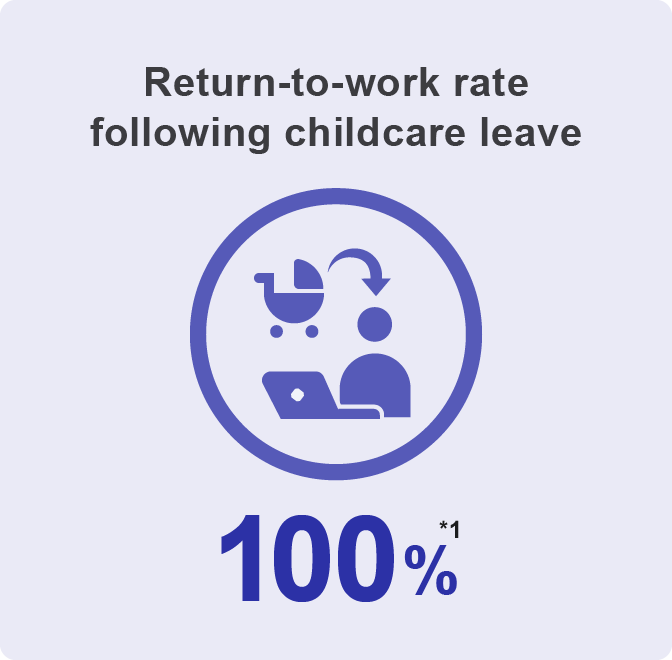 Return-to-work rate following childcare leave