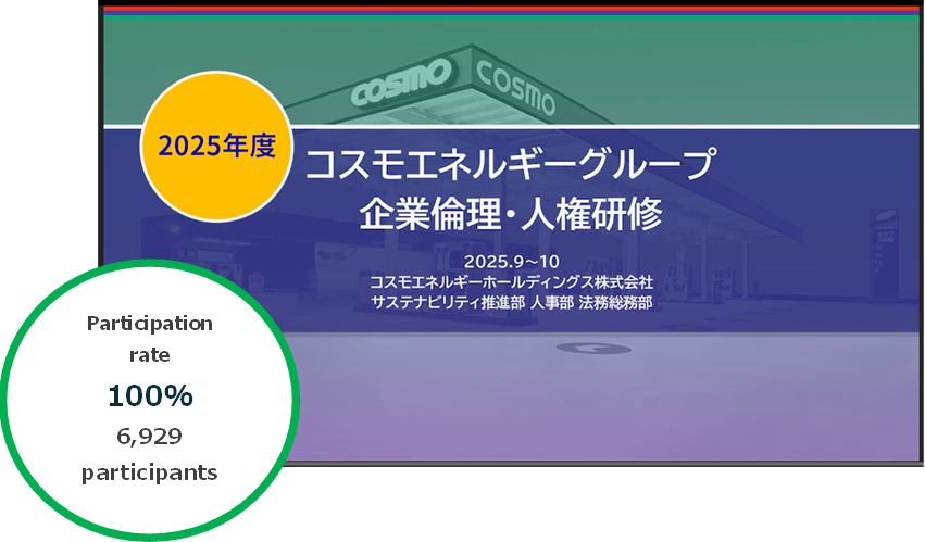 Participation rate 100% 6,929 Participants