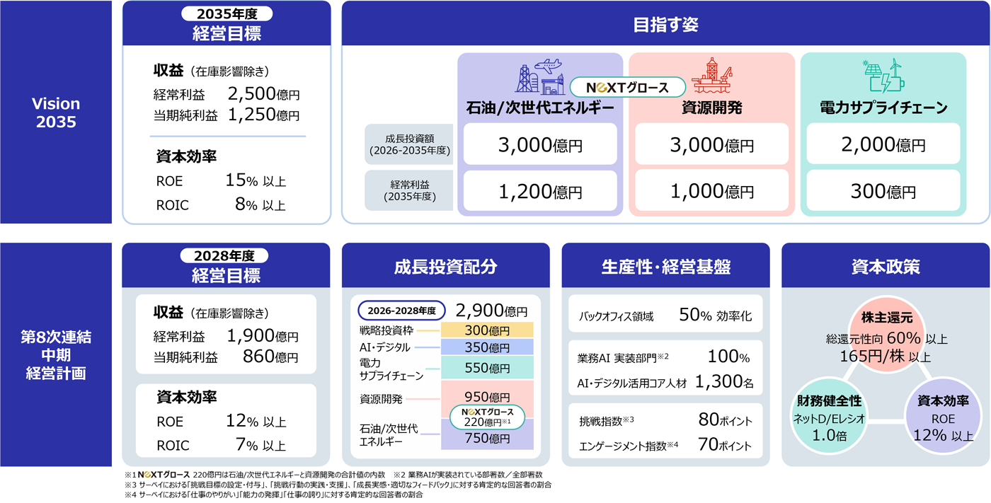 経営方針・経営計画イメージ