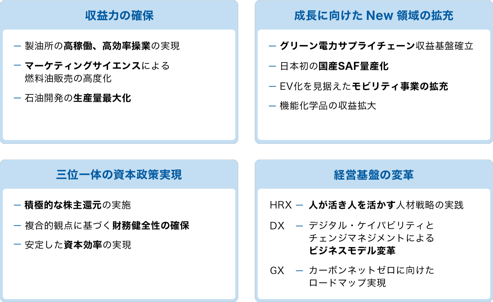収益力の確保 成長に向けたNew領域の拡充 三位一体の資本政策実現 経営基盤の変革