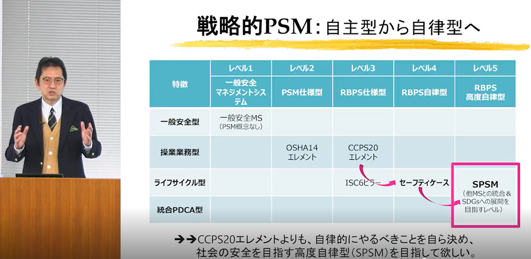 横浜国立大学 上席特別教授/名誉教授 三宅 淳巳 様による「コスモ石油安全の日」講演会の様子