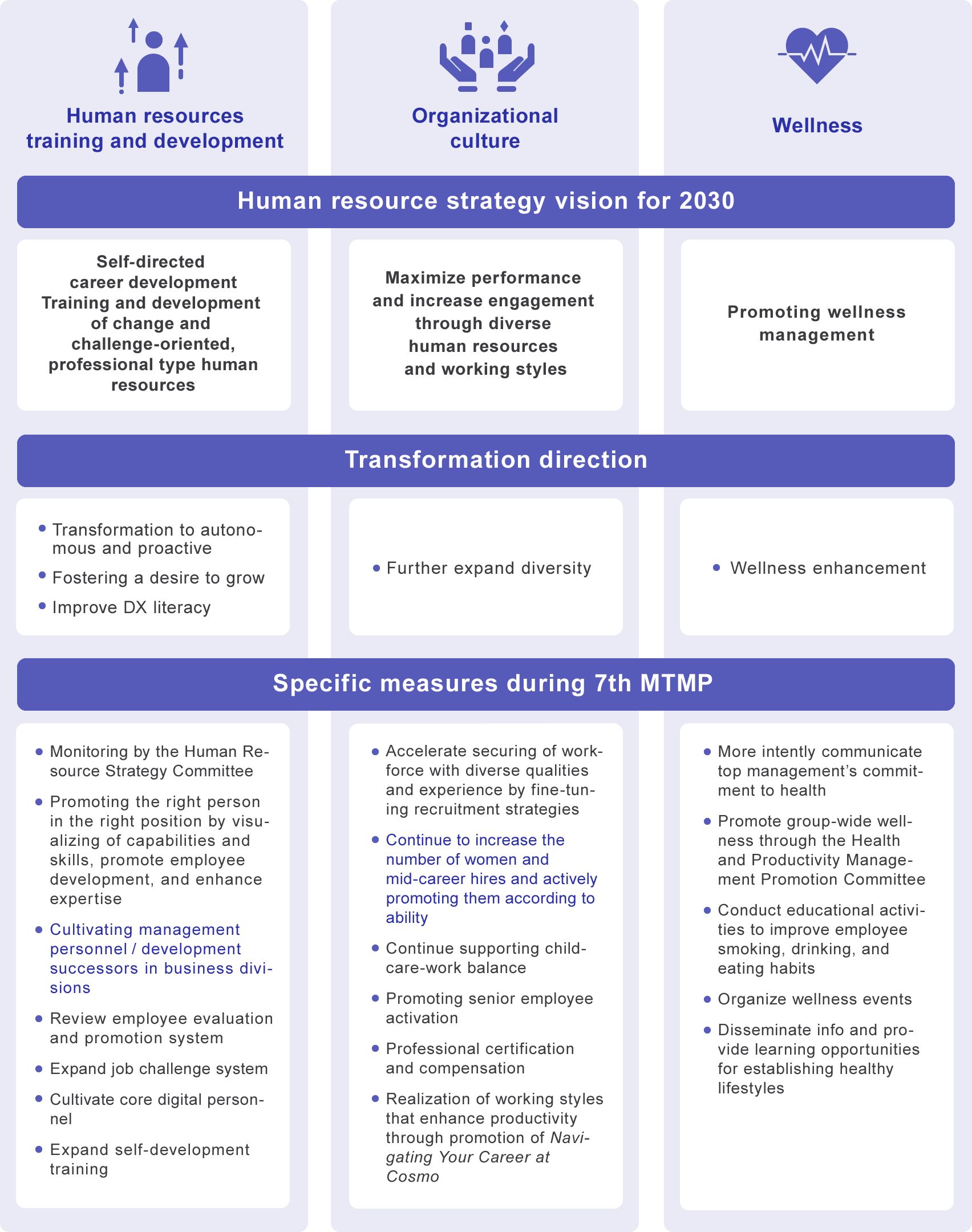 Overall Measures