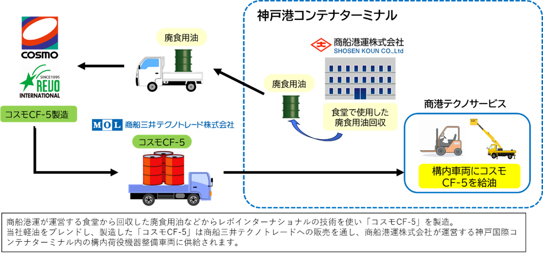 神戸港コンテナターミナルにおける取組み