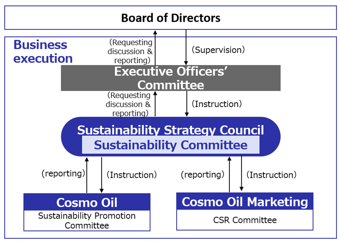 quality assurance structure