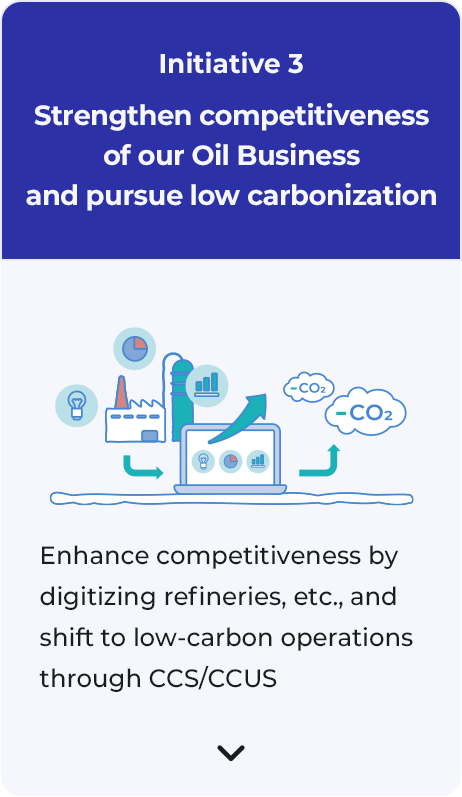 Initiative 3 Strengthen competitiveness of our Oil Business and pursue low carbonization