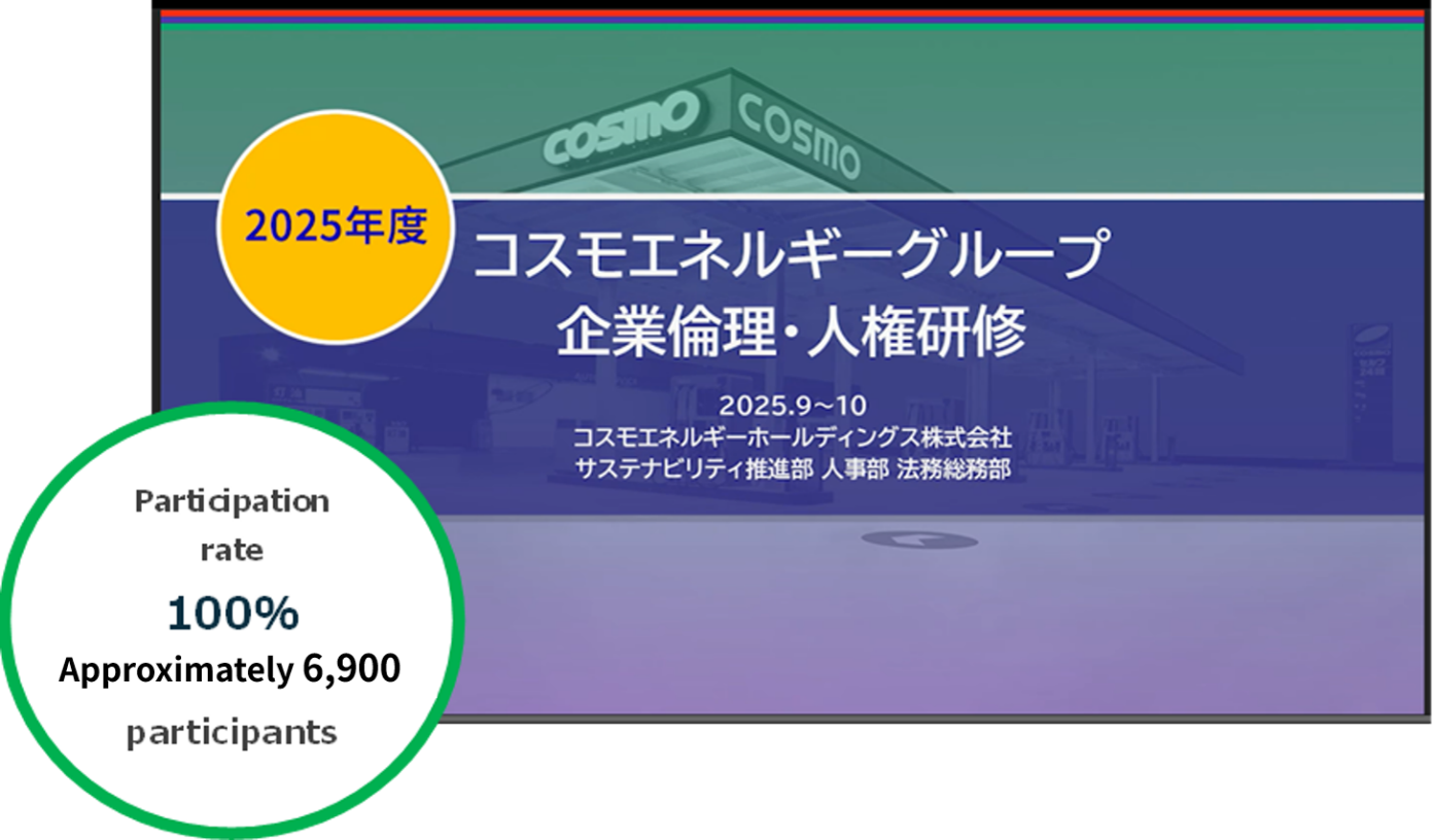 Participation rate 100% approximately 6,900 Participants