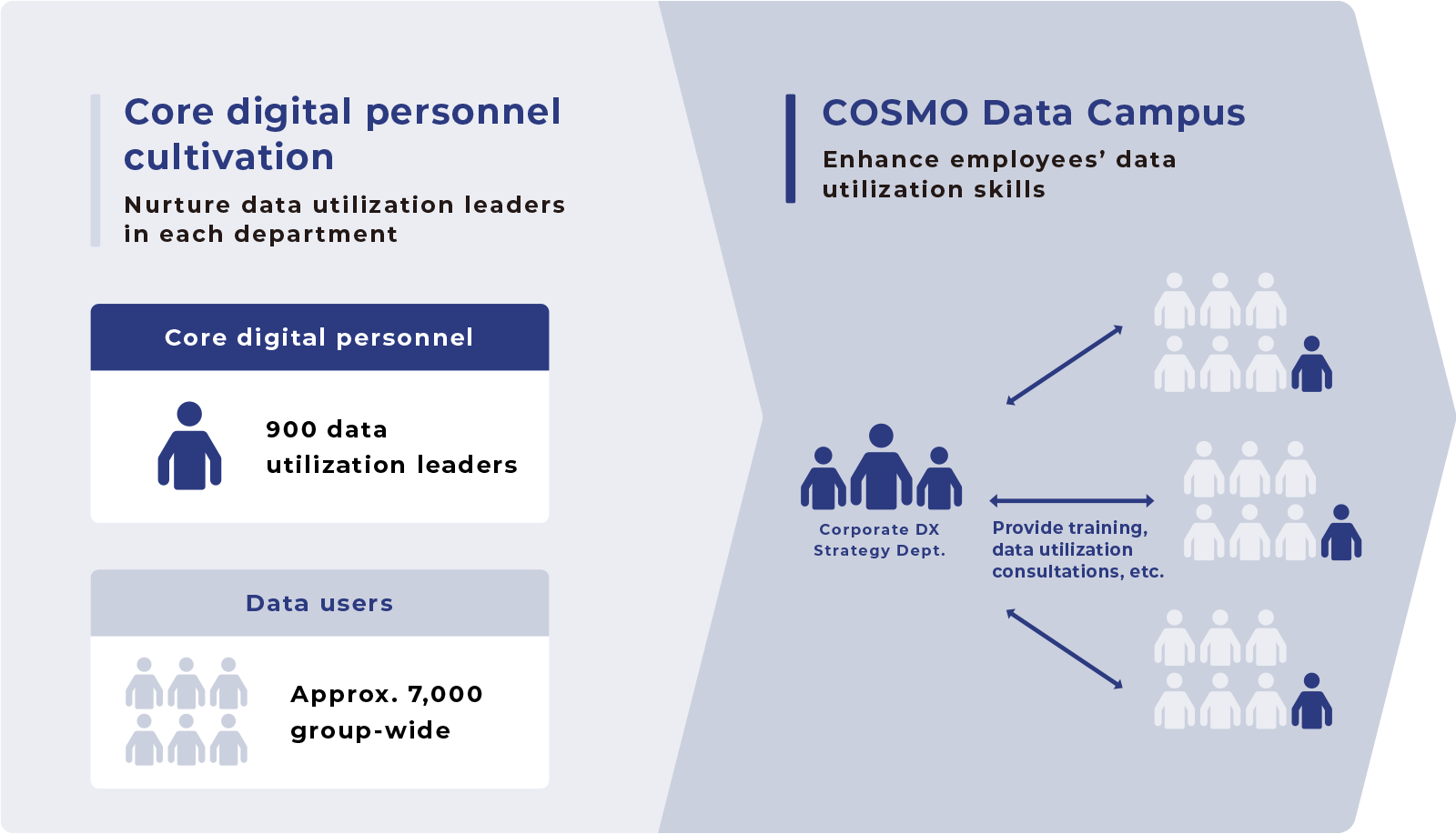 COSMO Data Campus