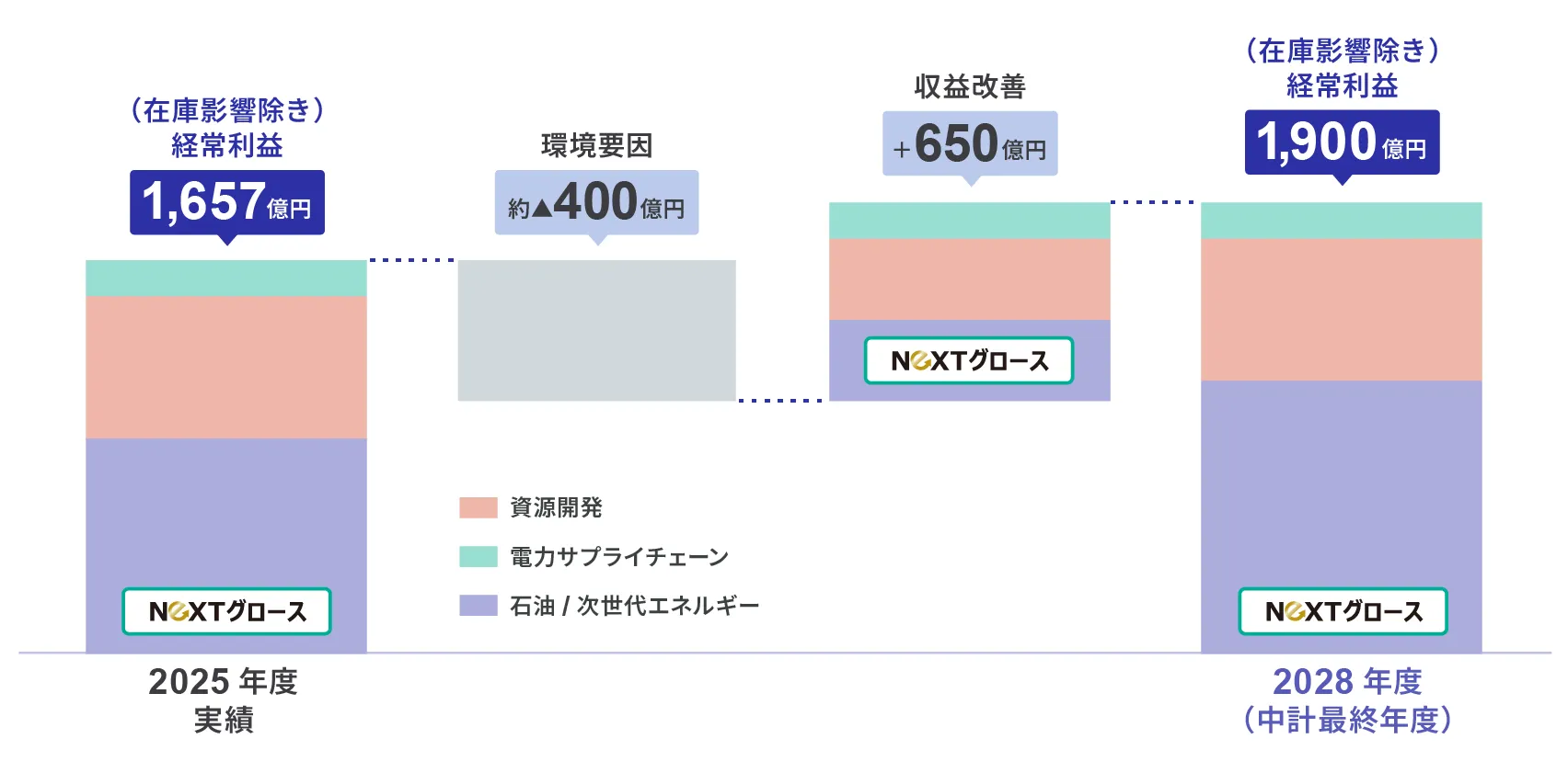 収益計画イメージ