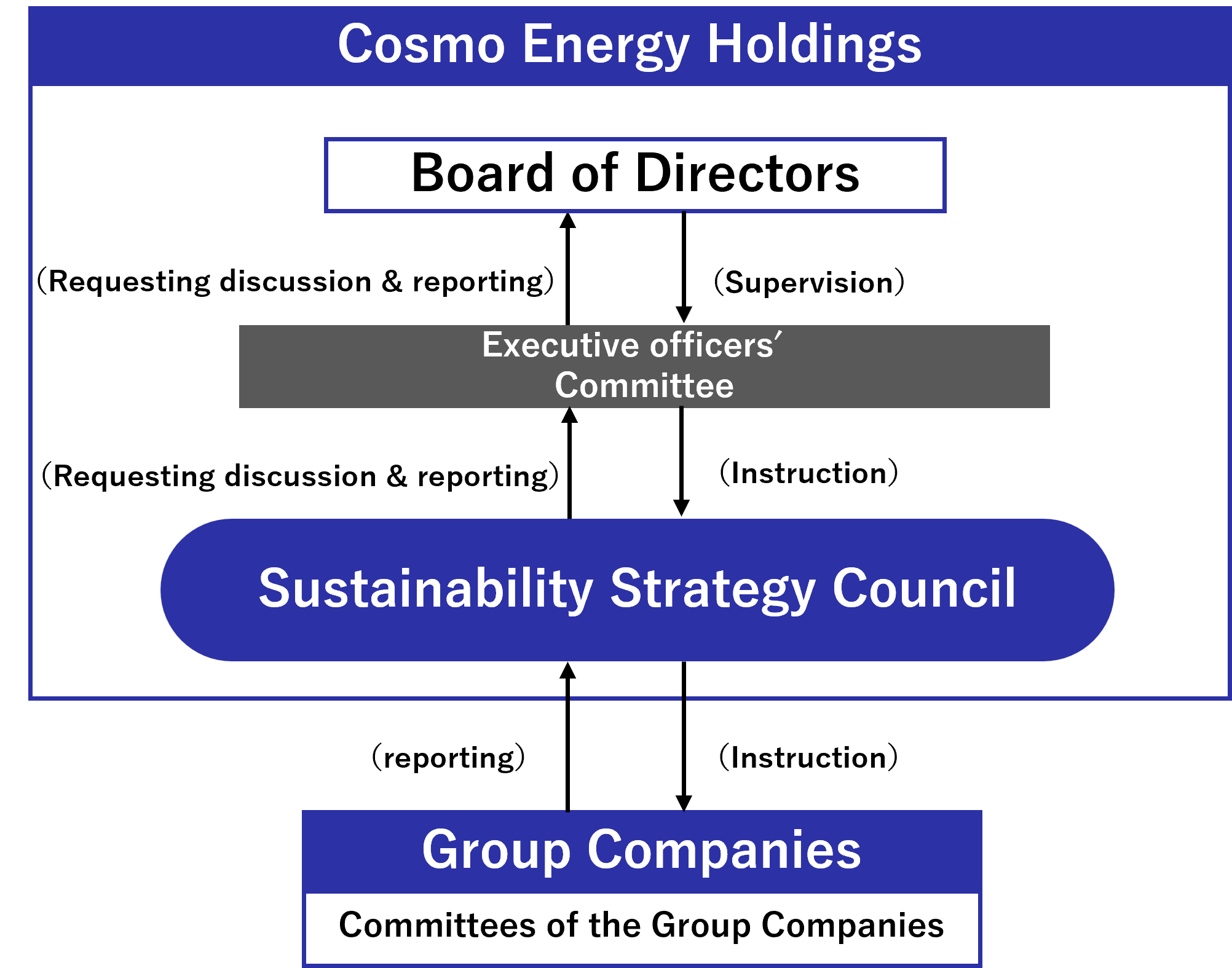 quality assurance structure