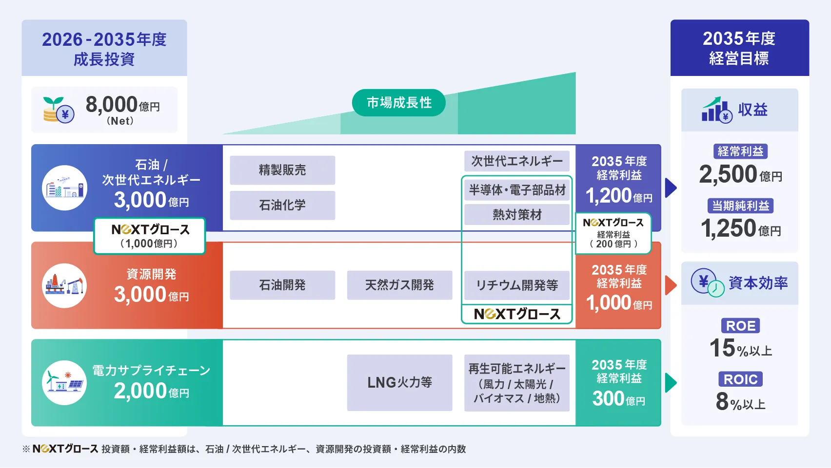 Vision 2035の目指す姿