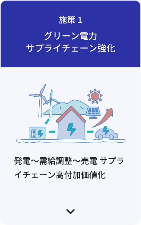 施策1 グリーン電力サプライチェーン強化