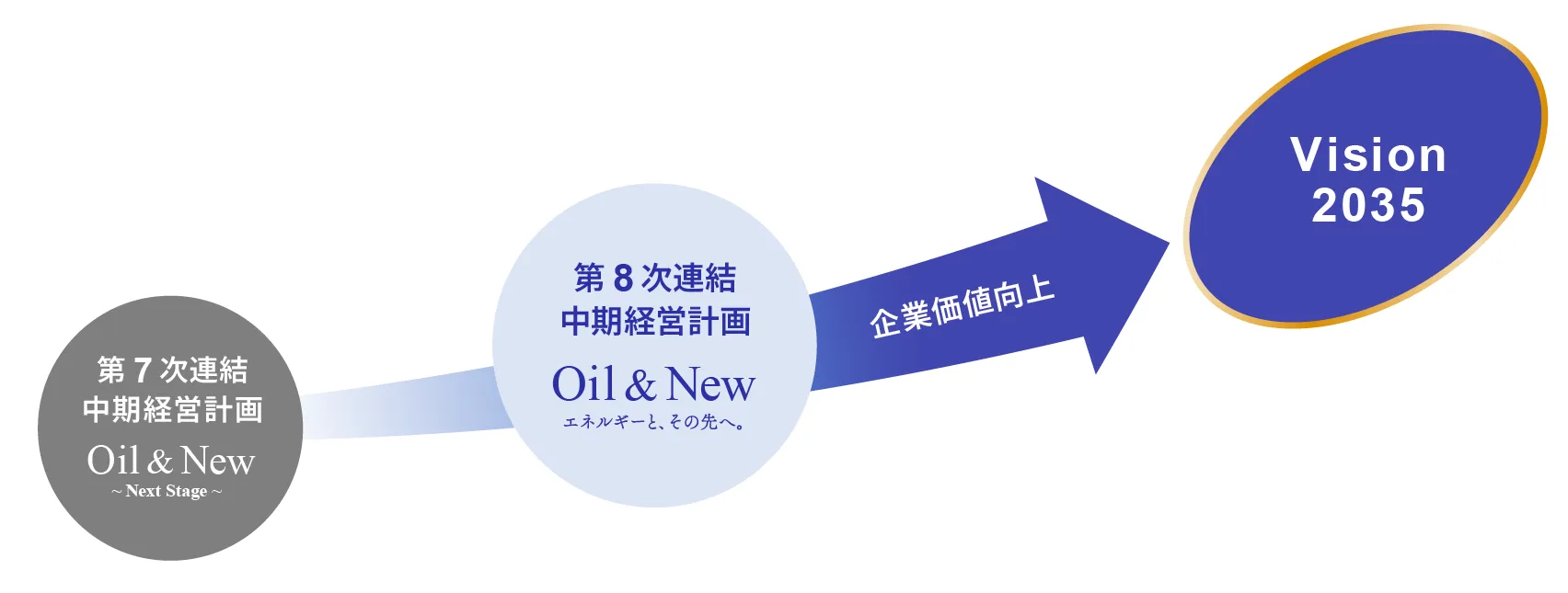 Vision 2035イメージ