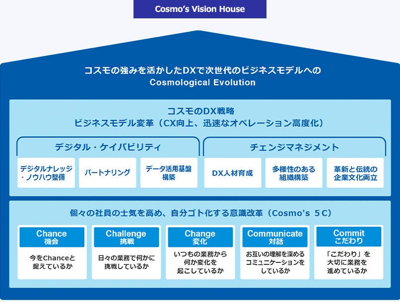 データエリス社 データコスモ （インターネット企業情報サービス 