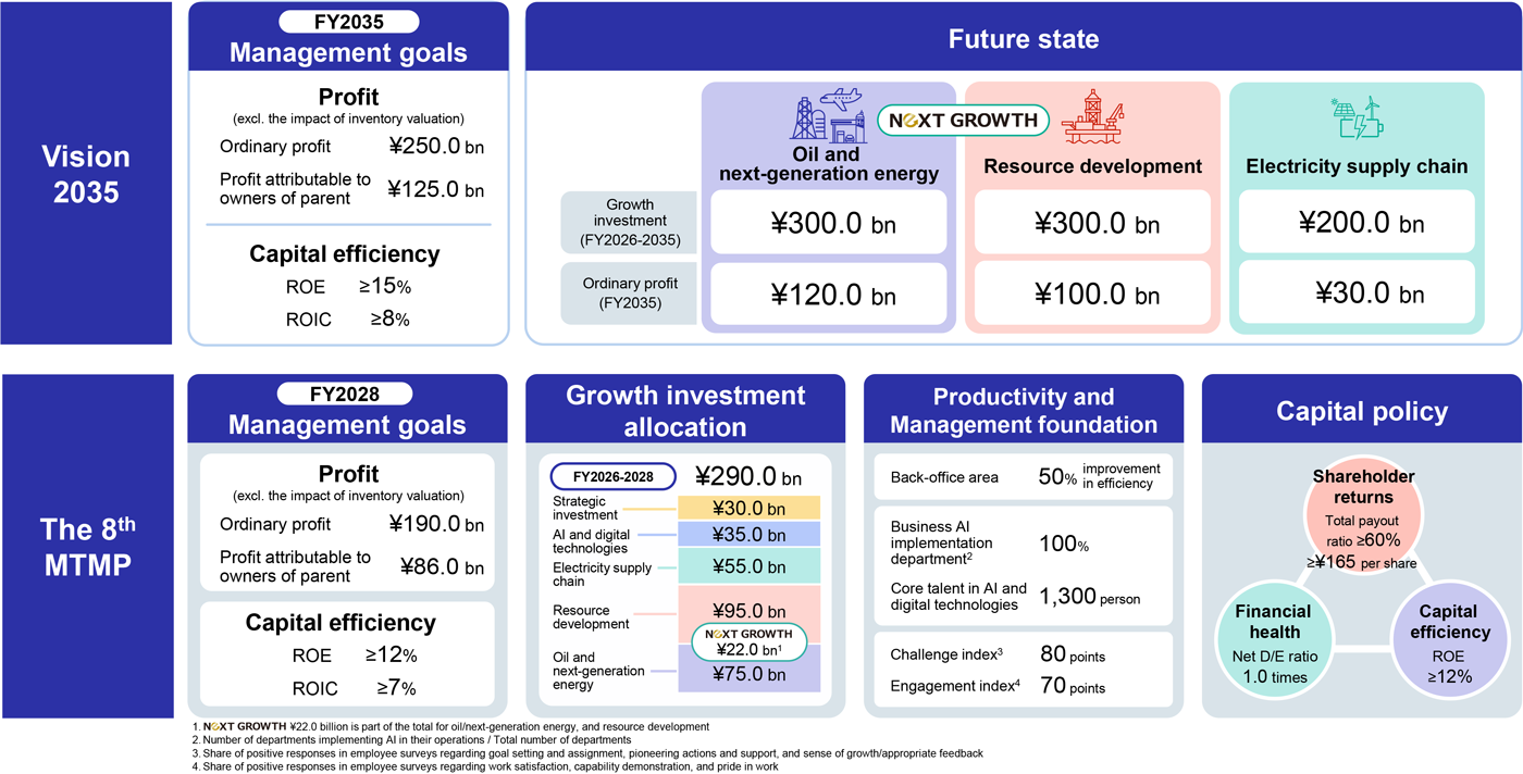 Management Policy and Plan image