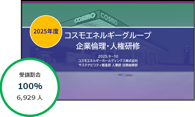 2025年度 コスモエネルギーグループ 企業倫理・人権研修 受講割合100% 6,929人