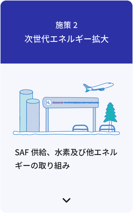 施策2 次世代エネルギー拡大