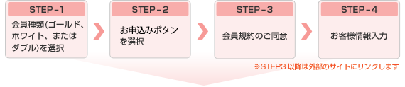 STEP1 会員種類(ゴールド、ホワイトまたはダブル)を選択 STEP2 お気に入りSSを選択 STEP3 会員規約のご同意 STEP4 お客様情報入力 ※STEP3以降は外部のサイトにリンクします
