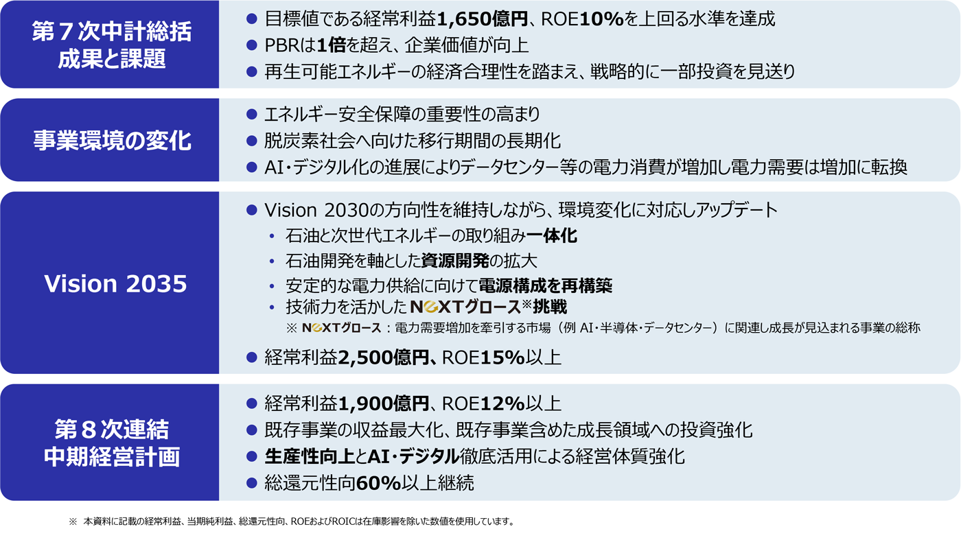 経営方針・経営計画イメージ