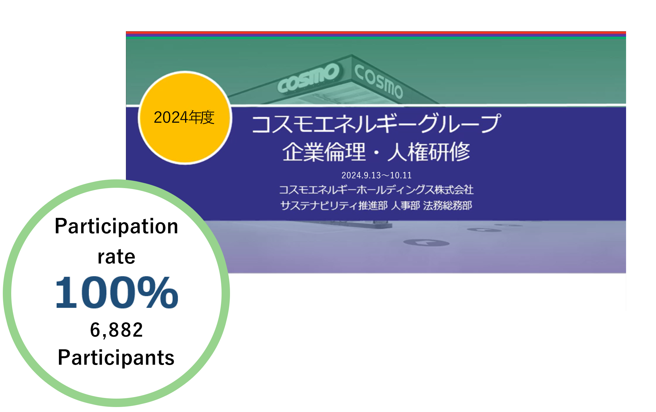 Participation rate 100% 6,882 Participants