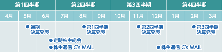 年間スケジュール