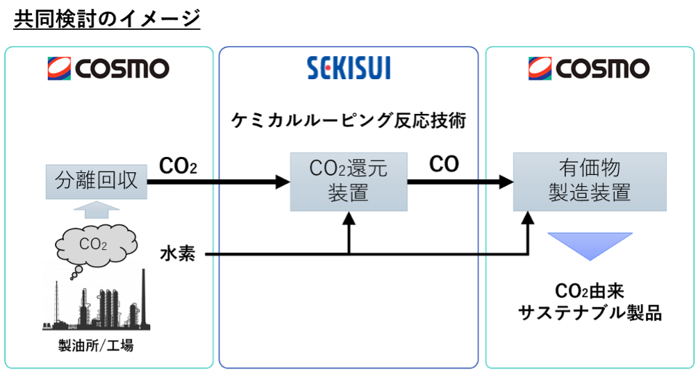 共同検討のイメージ