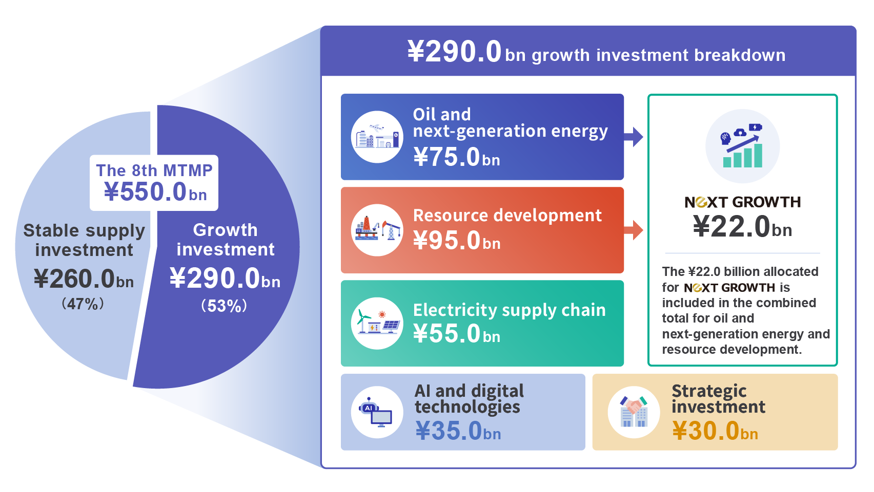 Pursuing Growth Opportunities - Segment Investment Plan - Image