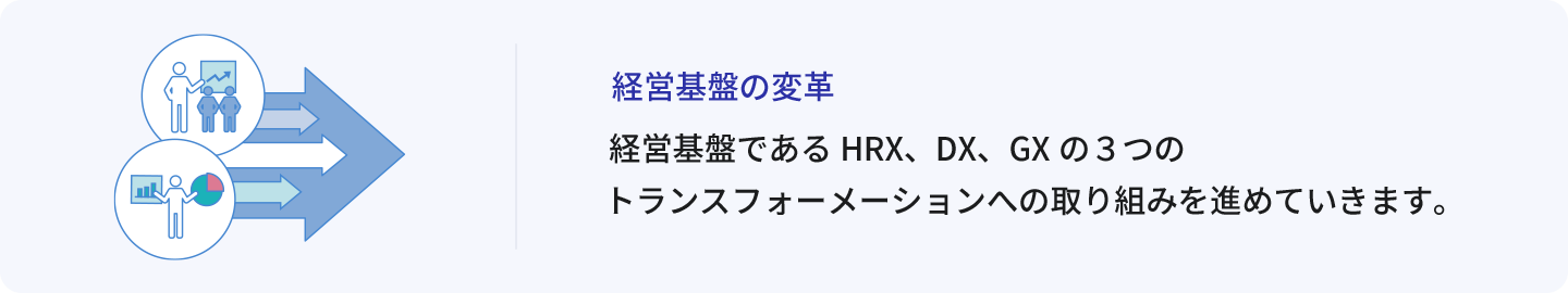 経営基盤の変革