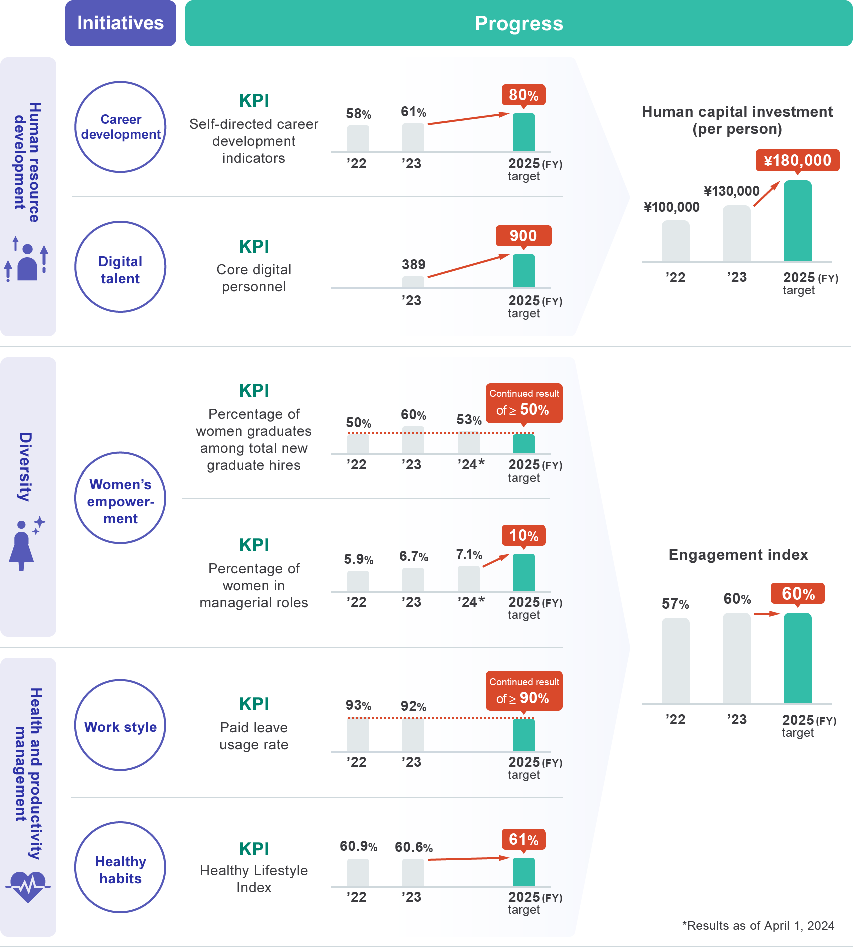 KPI Progress Status