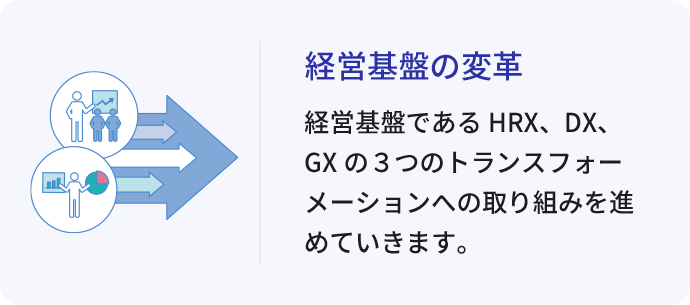 経営基盤の変革