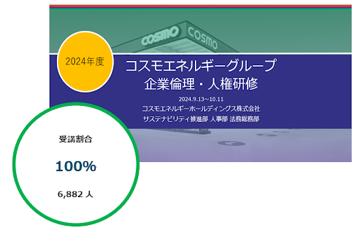 2024年度 コスモエネルギーグループ 企業倫理・人権研修 受講割合100% 6,882人