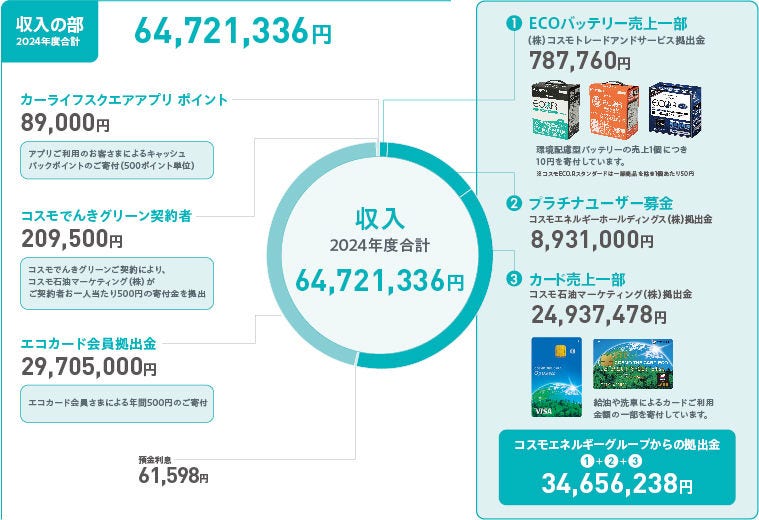 収入の部_web pending