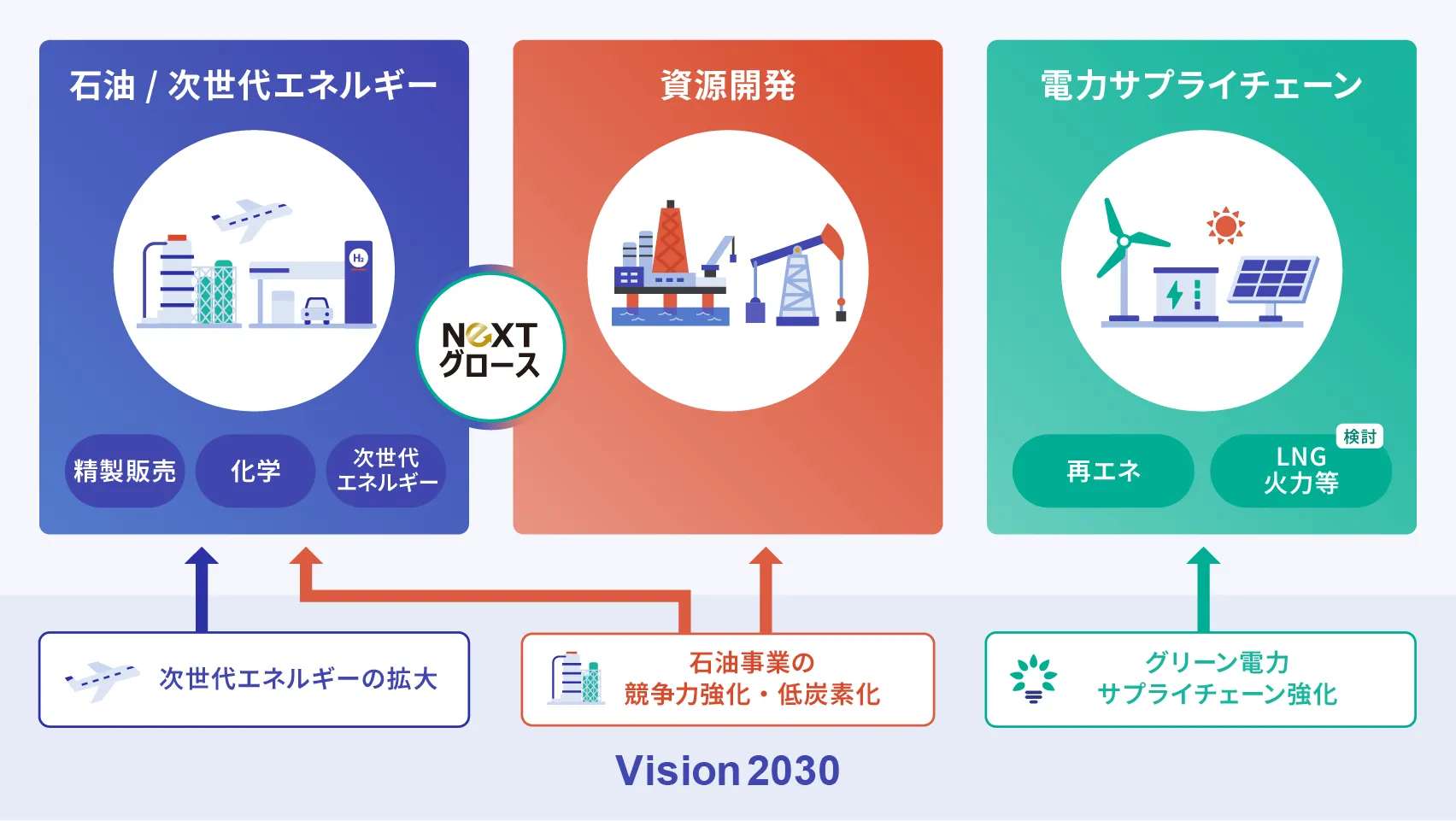 Vision 2035イメージ