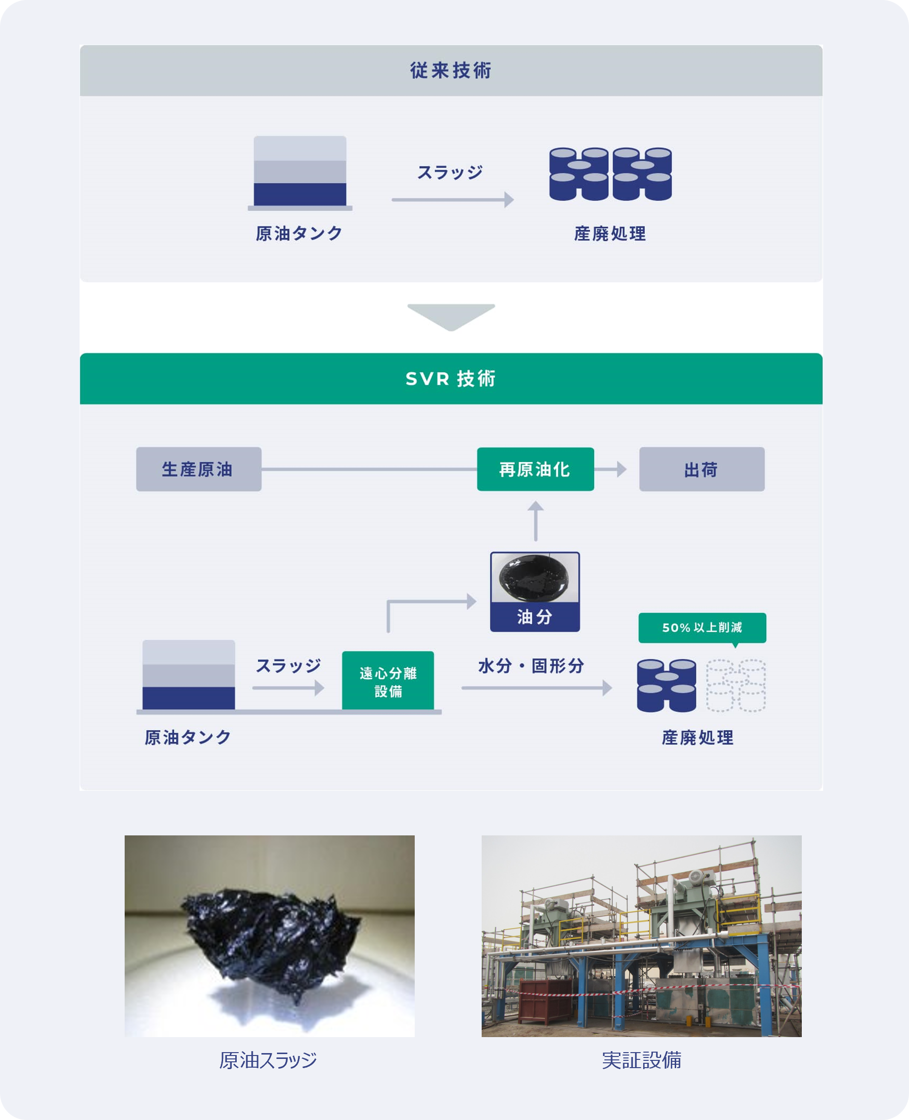 原油スラッジ削減技術