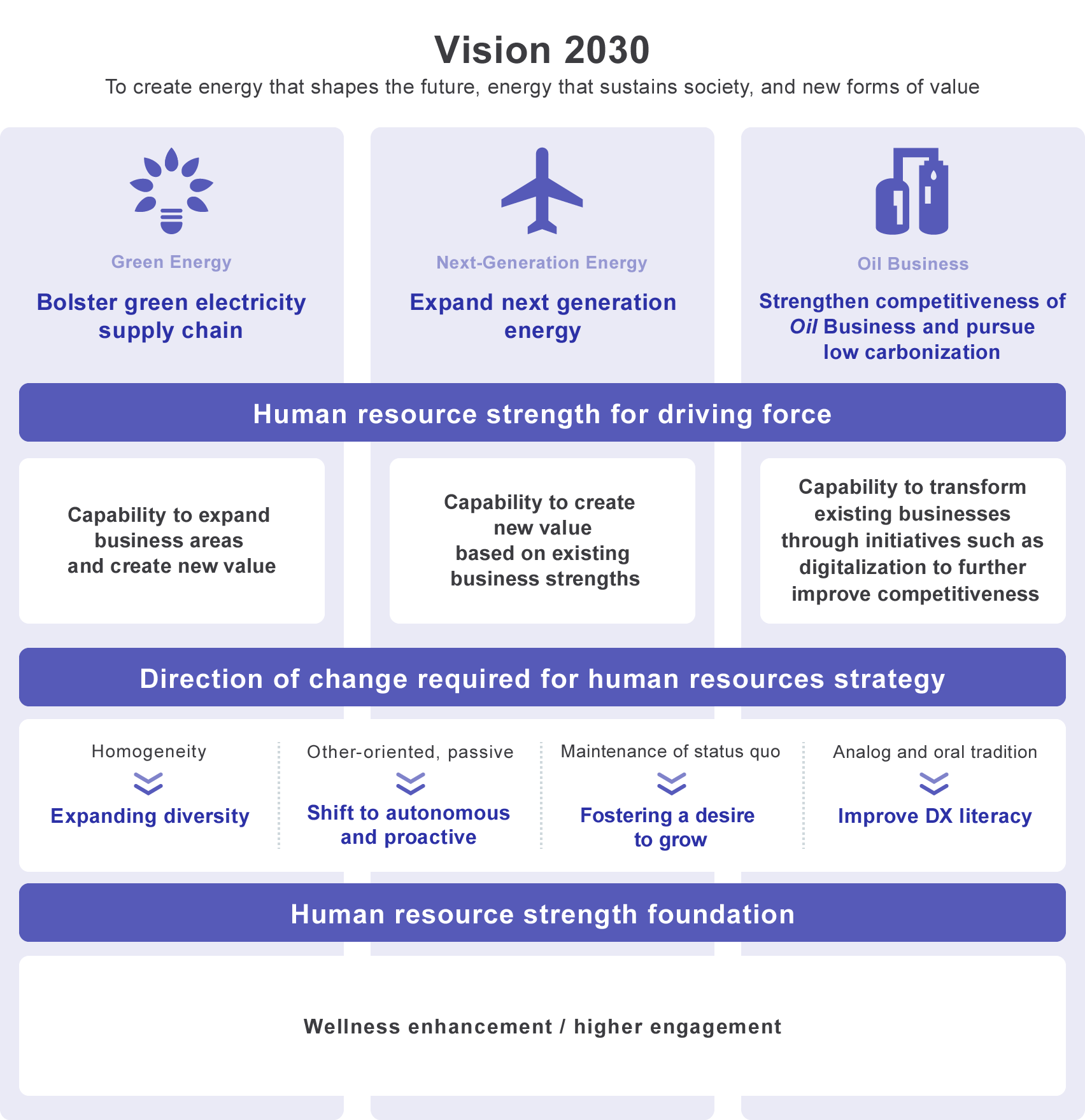 Vision 2030