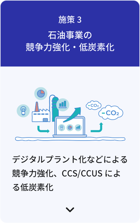 施策3 石油事業の競争力強化・低炭素化