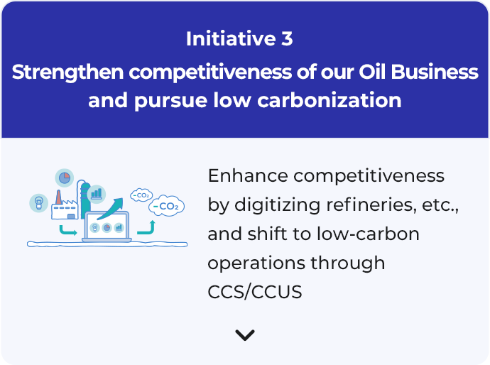 Initiative 3 Strengthen competitiveness of our Oil Business and pursue low carbonization