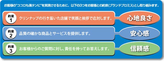 約束1 コスモステーションでは、クリンナップの行き届いた店舗で笑顔と挨拶で応対します。約束2 コスモステーションでは、品質の確かな商品とサービスを提供します。約束3 コスモステーションでは、お客様からのご質問に対し、責任を持ってお答えします。