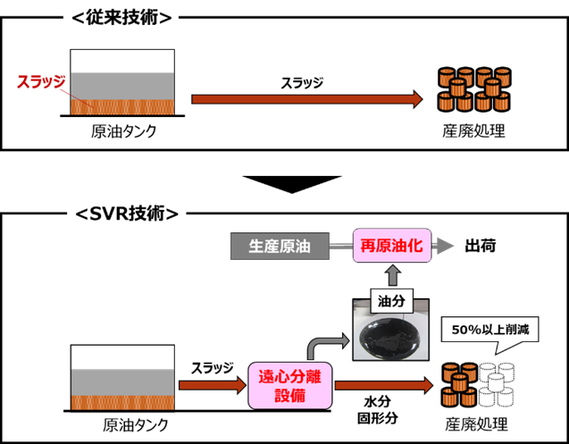 従来技術とSVR技術の仕組み